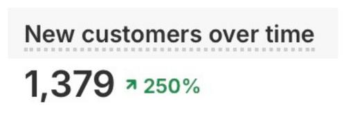 Client result dashboard