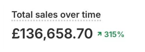 Client result dashboard