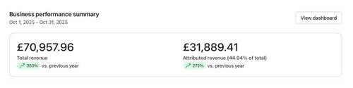 Client result dashboard
