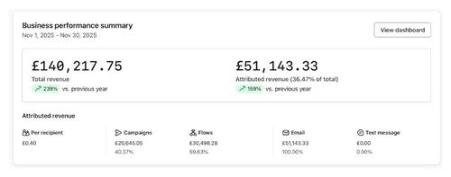 Client result dashboard